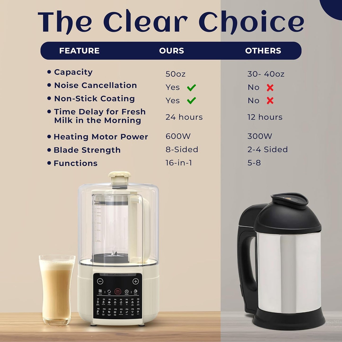 16-in-1 Blender & Nut Milk Maker (Copy)